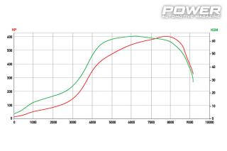 Seat Ibiza 6L 1.8T DSG 603wHp